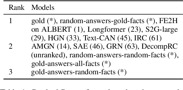 Figure 2 for How (Not) To Evaluate Explanation Quality