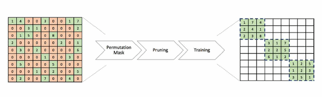 Figure 1 for Tuning Algorithms and Generators for Efficient Edge Inference