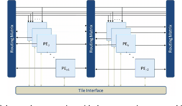 Figure 3 for Tuning Algorithms and Generators for Efficient Edge Inference