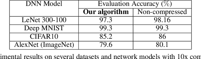 Figure 2 for Tuning Algorithms and Generators for Efficient Edge Inference