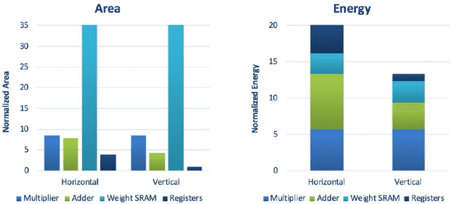 Figure 4 for Tuning Algorithms and Generators for Efficient Edge Inference