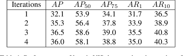 Figure 2 for End-to-end video instance segmentation via spatial-temporal graph neural networks