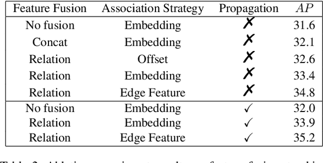 Figure 4 for End-to-end video instance segmentation via spatial-temporal graph neural networks