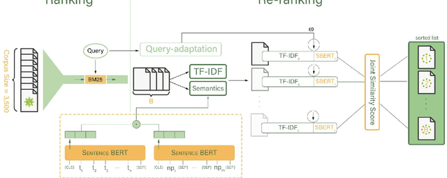 Figure 1 for COPER: a Query-adaptable Semantics-based Search Engine for Persian COVID-19 Articles