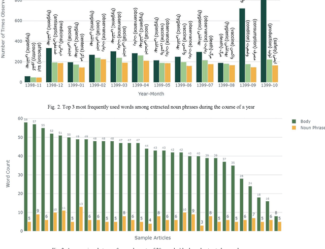 Figure 2 for COPER: a Query-adaptable Semantics-based Search Engine for Persian COVID-19 Articles