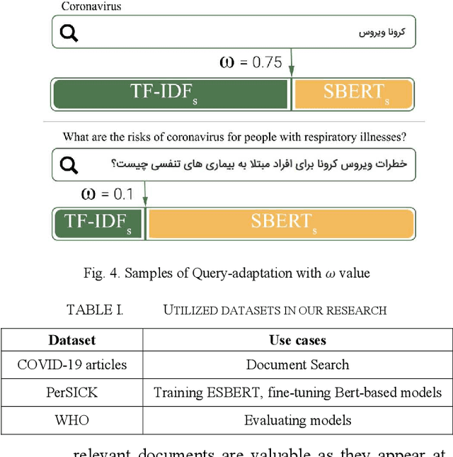 Figure 3 for COPER: a Query-adaptable Semantics-based Search Engine for Persian COVID-19 Articles
