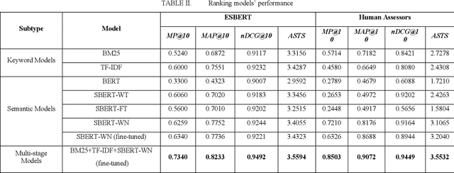 Figure 4 for COPER: a Query-adaptable Semantics-based Search Engine for Persian COVID-19 Articles