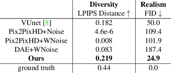 Figure 1 for HumanGAN: A Generative Model of Humans Images