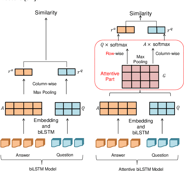 Figure 3 for Knowledge-Enhanced Attentive Learning for Answer Selection in Community Question Answering Systems