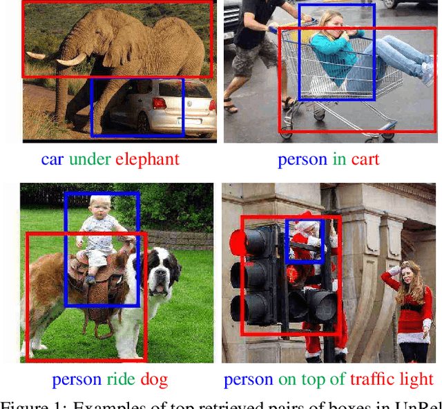 Figure 1 for Weakly-supervised learning of visual relations