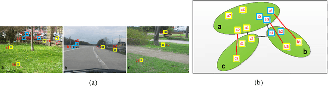 Figure 1 for Multi-view metric learning for multi-instance image classification