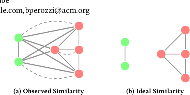 Figure 1 for Grale: Designing Networks for Graph Learning