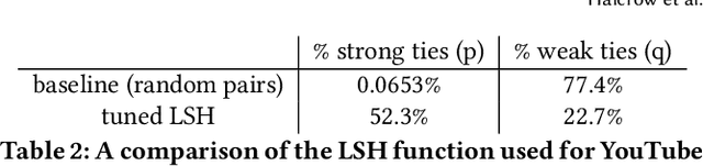 Figure 3 for Grale: Designing Networks for Graph Learning