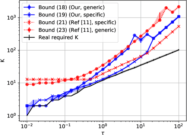 Figure 1 for Fast Multiscale Diffusion on Graphs