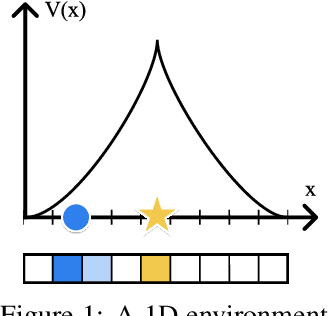 Figure 1 for Dynamics-aware Embeddings