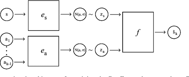 Figure 2 for Dynamics-aware Embeddings