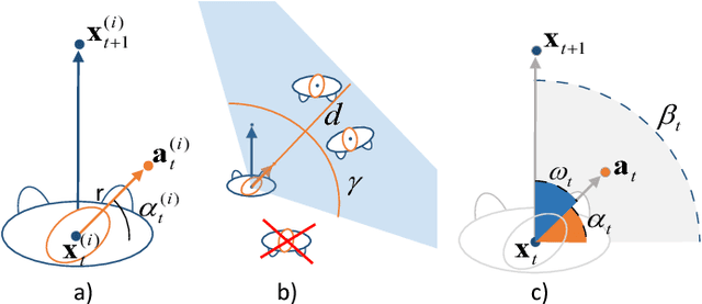 Figure 3 for Forecasting People Trajectories and Head Poses by Jointly Reasoning on Tracklets and Vislets