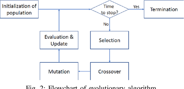Figure 2 for Trends in Neural Architecture Search: Towards the Acceleration of Search