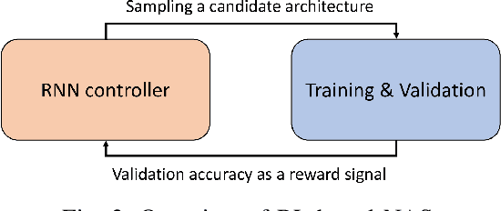Figure 3 for Trends in Neural Architecture Search: Towards the Acceleration of Search