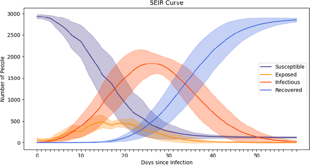 Figure 3 for COVI-AgentSim: an Agent-based Model for Evaluating Methods of Digital Contact Tracing