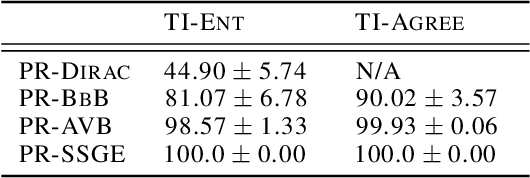 Figure 2 for Posterior Meta-Replay for Continual Learning