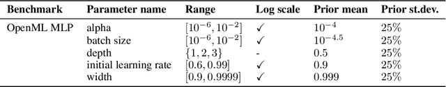 Figure 4 for $π$BO: Augmenting Acquisition Functions with User Beliefs for Bayesian Optimization