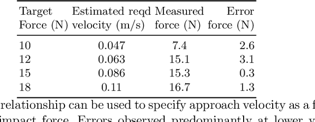 Figure 2 for Towards a Framework for Changing-Contact Robot Manipulation