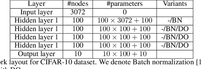 Figure 2 for Tangent Space Sensitivity and Distribution of Linear Regions in ReLU Networks