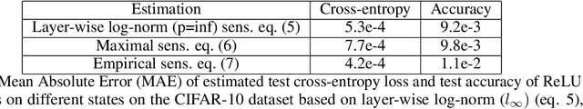Figure 4 for Tangent Space Sensitivity and Distribution of Linear Regions in ReLU Networks