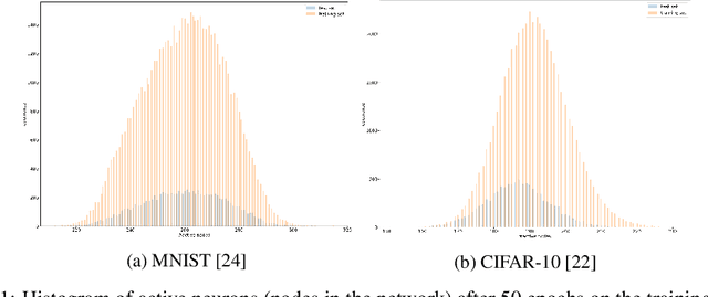 Figure 1 for Tangent Space Sensitivity and Distribution of Linear Regions in ReLU Networks