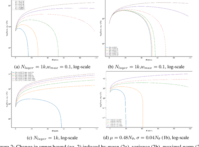 Figure 3 for Tangent Space Sensitivity and Distribution of Linear Regions in ReLU Networks