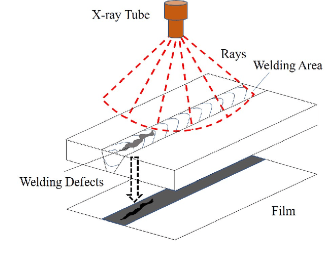 Figure 1 for LF-YOLO: A Lighter and Faster YOLO for Weld Defect Detection of X-ray Image