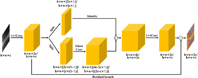 Figure 3 for LF-YOLO: A Lighter and Faster YOLO for Weld Defect Detection of X-ray Image