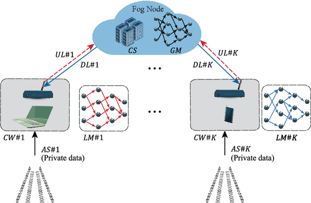 Figure 1 for AFAFed -- Protocol analysis