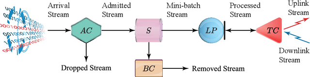 Figure 2 for AFAFed -- Protocol analysis