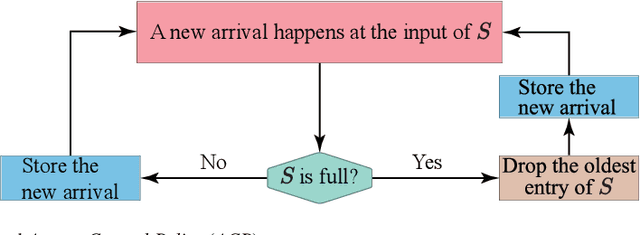 Figure 3 for AFAFed -- Protocol analysis