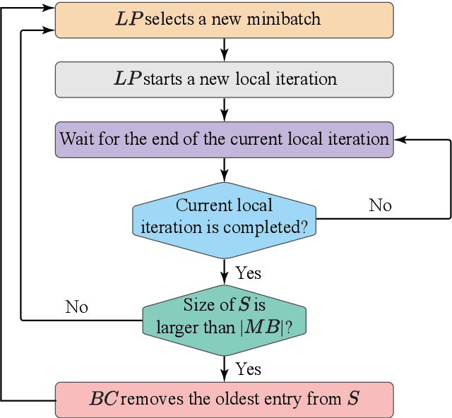 Figure 4 for AFAFed -- Protocol analysis
