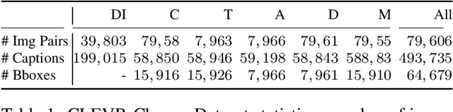 Figure 2 for Viewpoint Invariant Change Captioning