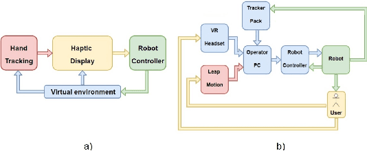 Figure 1 for Development of MirrorShape: High Fidelity Large-Scale Shape Rendering Framework for Virtual Reality
