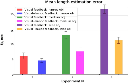 Figure 3 for Development of MirrorShape: High Fidelity Large-Scale Shape Rendering Framework for Virtual Reality