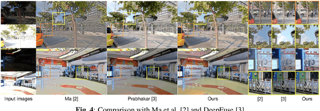 Figure 4 for Deep Exposure Fusion with Deghosting via Homography Estimation and Attention Learning