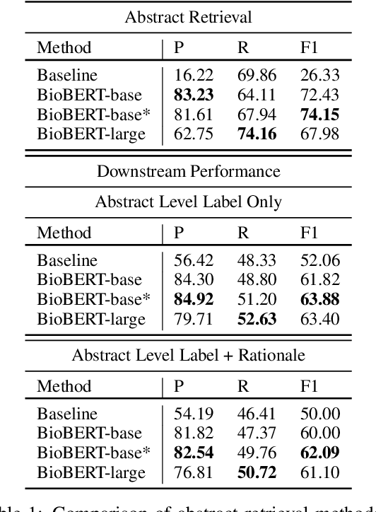 Figure 1 for QMUL-SDS at SCIVER: Step-by-Step Binary Classification for Scientific Claim Verification