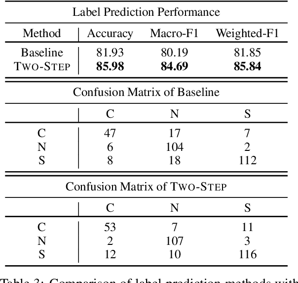 Figure 3 for QMUL-SDS at SCIVER: Step-by-Step Binary Classification for Scientific Claim Verification