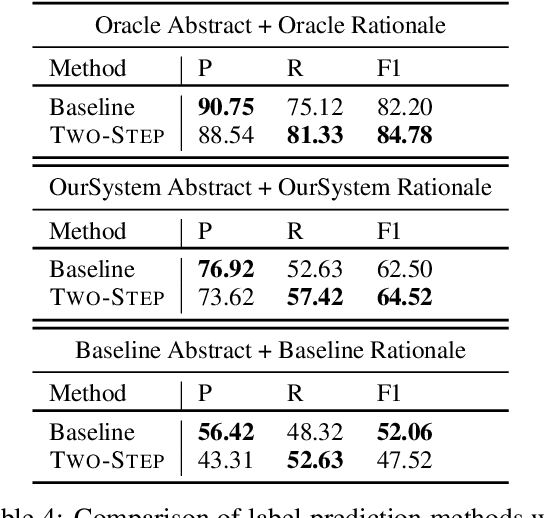 Figure 4 for QMUL-SDS at SCIVER: Step-by-Step Binary Classification for Scientific Claim Verification