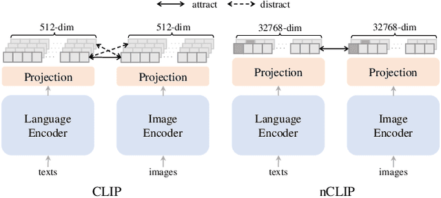 Figure 1 for Non-Contrastive Learning Meets Language-Image Pre-Training