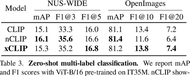 Figure 4 for Non-Contrastive Learning Meets Language-Image Pre-Training