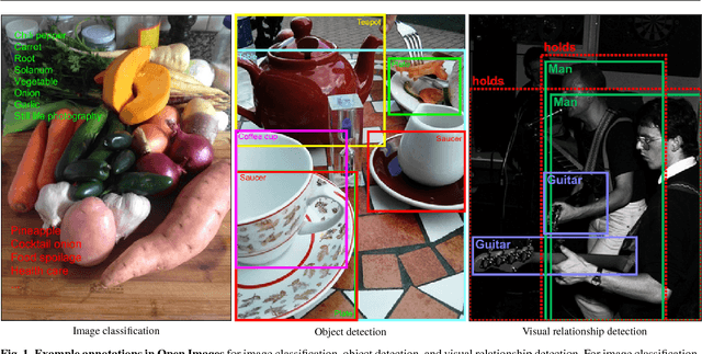 Figure 1 for The Open Images Dataset V4: Unified image classification, object detection, and visual relationship detection at scale