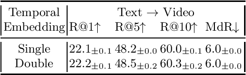 Figure 1 for MDMMT-2: Multidomain Multimodal Transformer for Video Retrieval, One More Step Towards Generalization