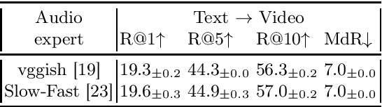 Figure 4 for MDMMT-2: Multidomain Multimodal Transformer for Video Retrieval, One More Step Towards Generalization