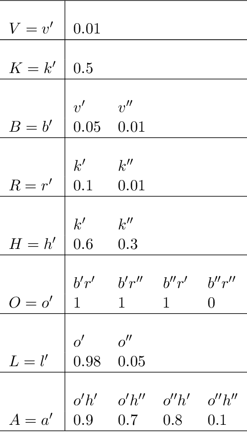 Figure 2 for Conservative Inference Rule for Uncertain Reasoning under Incompleteness